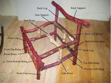 Färdig stolram - förutom lutande hängslen - med delar märkta
