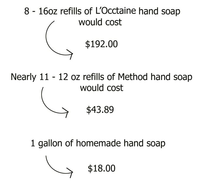 DIY-Liquid-Hand-Seife-ein-einfach-Geld-sparendes-Rezept-ohne-aggressive-Chemikalien-ohne-Parfüm