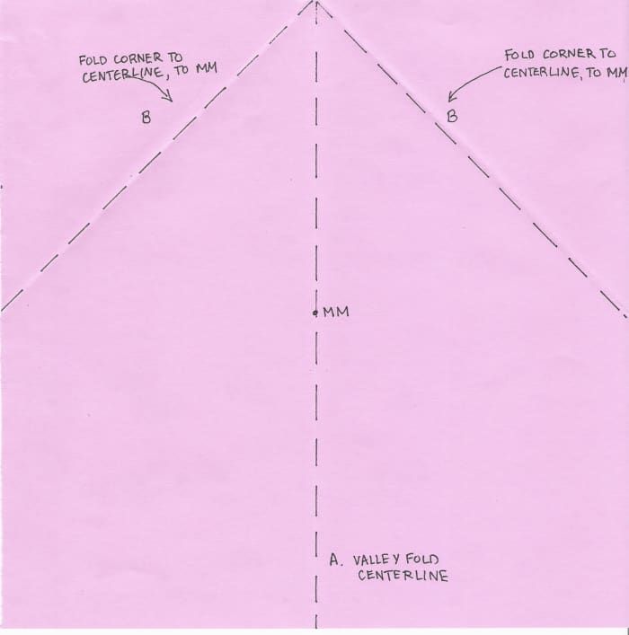 A. Línea central del pliegue en valle B. Pliegue las esquinas para marcar MM