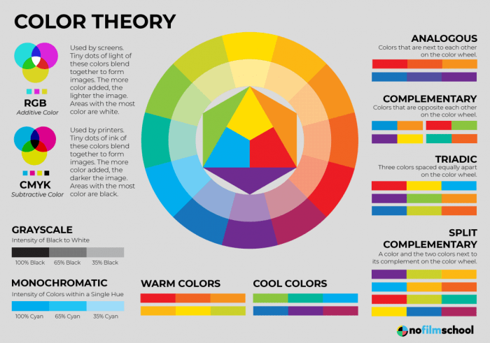 Studieren Sie die Farbtheorie und lernen Sie, wie Sie die richtigen Farben für verschiedene Situationen verwenden