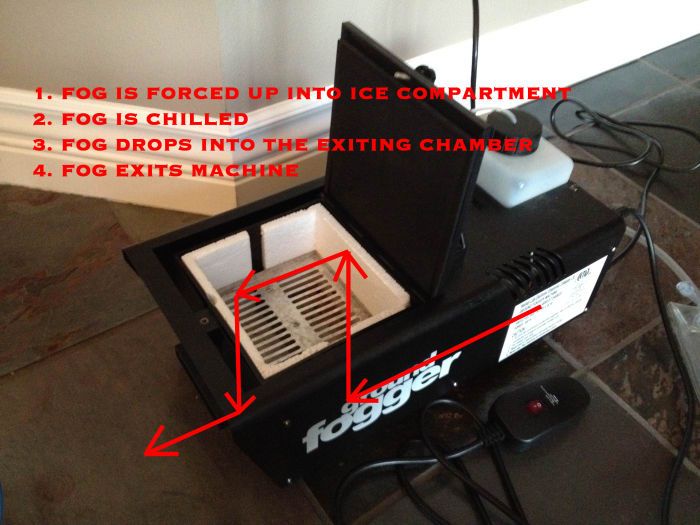 Así funciona un nebulizador con compartimento para hielo.