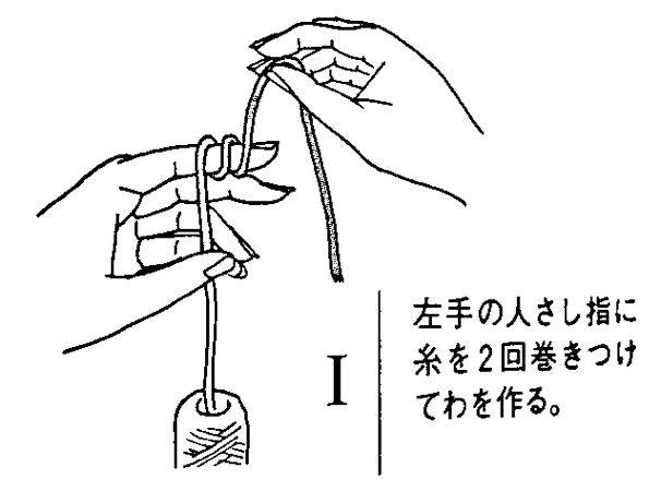 Увийте преждата около показалеца няколко пъти, като държите опашката на преждата зад ръката си.