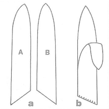 Abbildung 3: Die Fourchettes