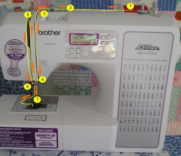 diagrama de enhebrado de la máquina de coser